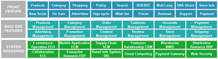 warehouse Management system WMS in Vancouver, Richmond