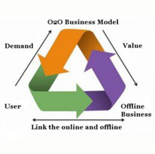 O2O - online offline delevery